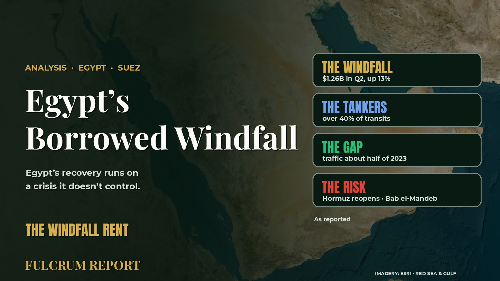 Egypt’s Borrowed Windfall