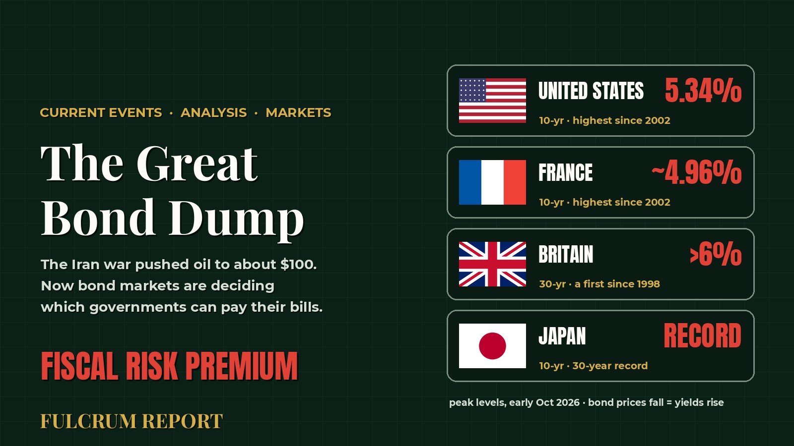 The Great Bond Dump