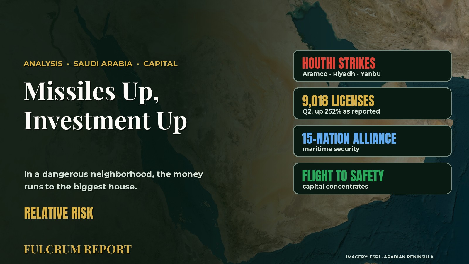 Missiles Up, Investment Up