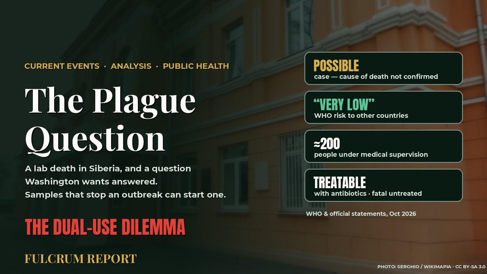 The Plague Question